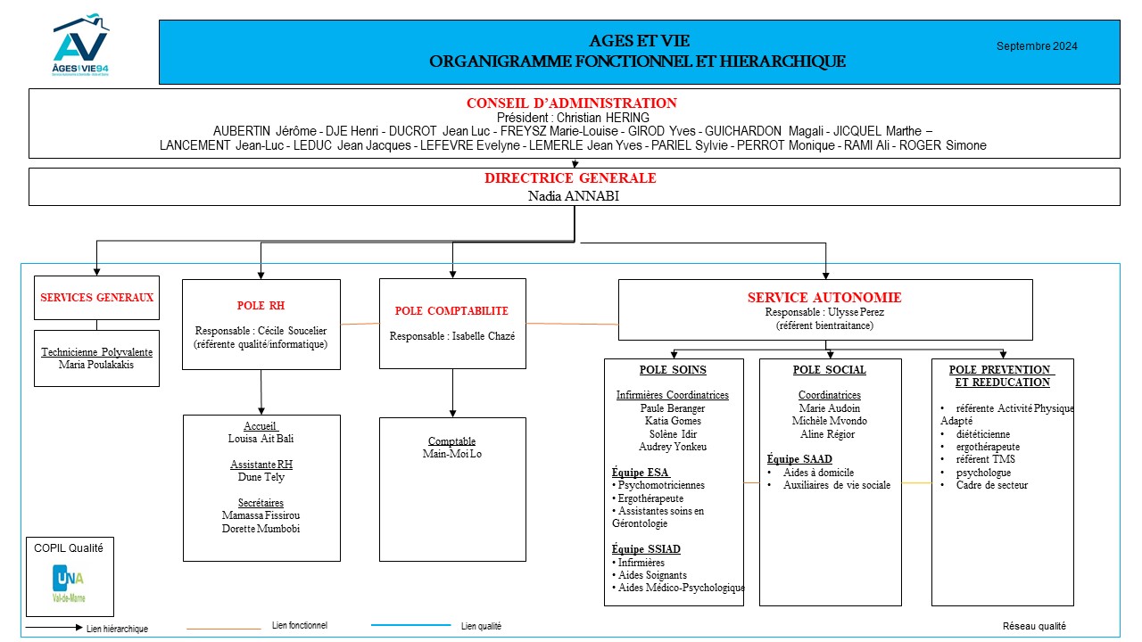 ORGANIGRAMME sept 2024